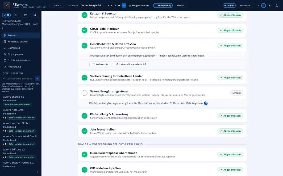 Pillarworks: festgeschriebenes Wirtschaftsjahr – Stationen Rückstellung & Auswertung und Jahr festschreiben abgeschlossen, darunter Phase 2 mit In die Berichtsphase übernehmen und GIR erstellen & prüfen